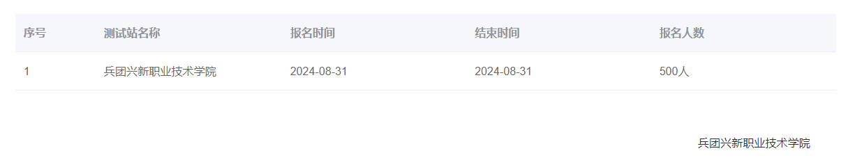 兵团兴新职业技术学院2024年普通话报名时间:2024年8月26日