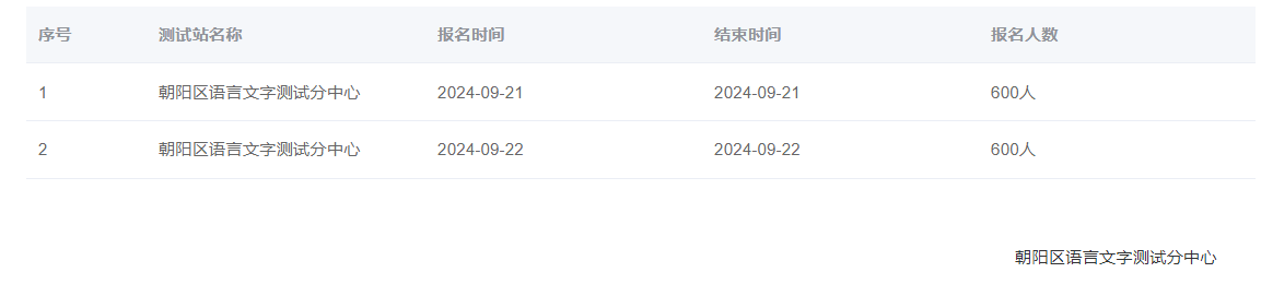 北京2024年普通话报名时间:2024年9月21日