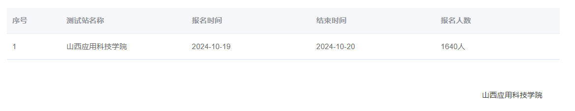 山西应用科技学院2024年普通话报名时间:2024年10月19日