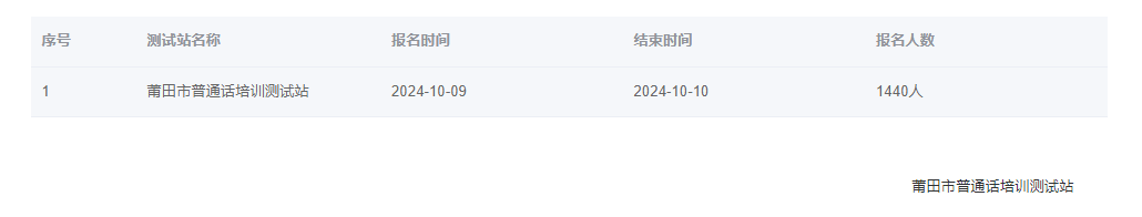 福建莆田2024年普通话报名时间:2024年10月9日