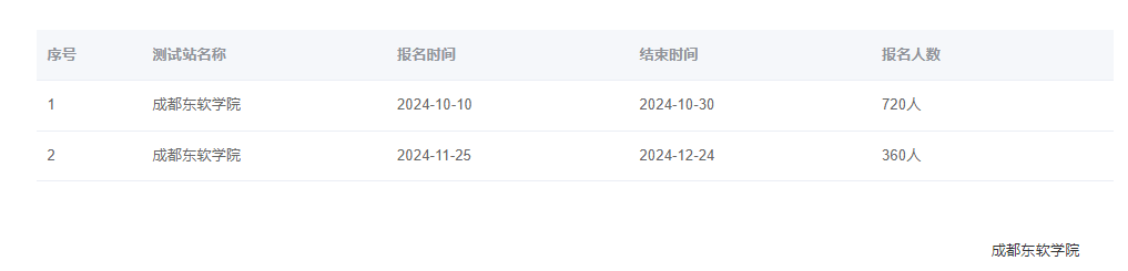成都东软学院2024年普通话报名时间:2024年10月10日