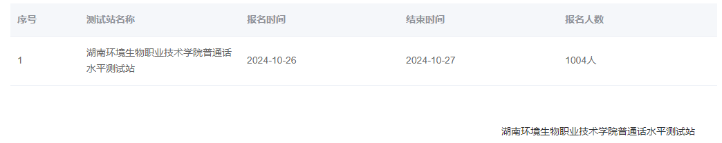 湖南环境生物职业技术学院2024年普通话报名时间:2024年10月26日