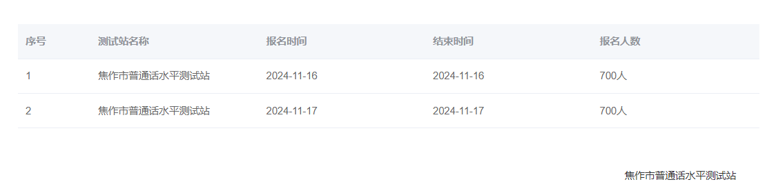 河南焦作2024年普通话报名时间:2024年11月16日