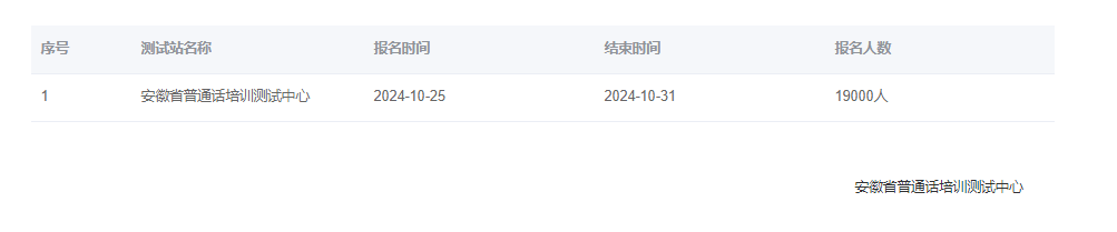 安徽2024年普通话报名时间:2024年10月25日