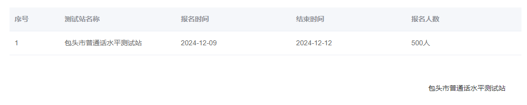 内蒙古包头2024年普通话报名时间:2024年12月9日