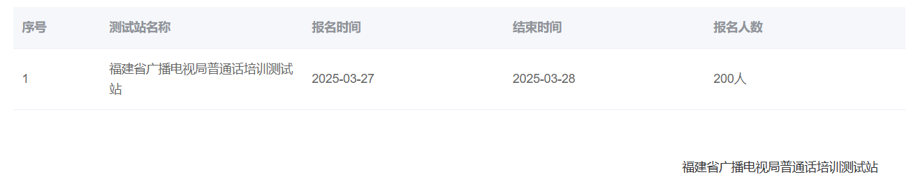 福建省广播电视局普通话培训普通话报名时间:2月24日-3月9日
