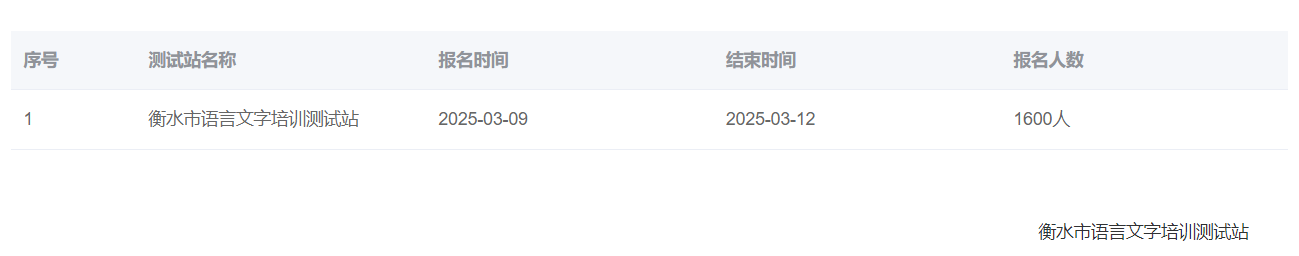 河北衡水市2025年上半年社会人员普通话报名时间:3月9日-3月12日