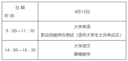 2025年陕西普通高等学校专升本招生工作实施办法公布