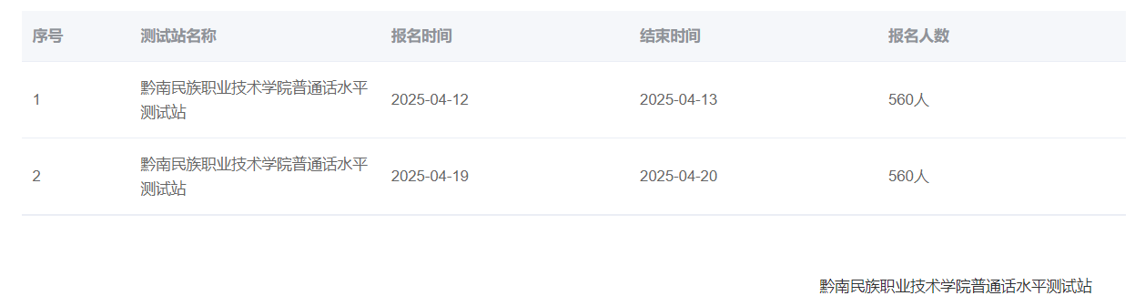 黔南民族职业技术学院普通话水平测试站2025年4月报名时间:3月24日-3月30日