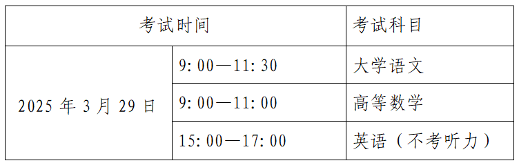 2025年贵州专升本考试时间:3月29日