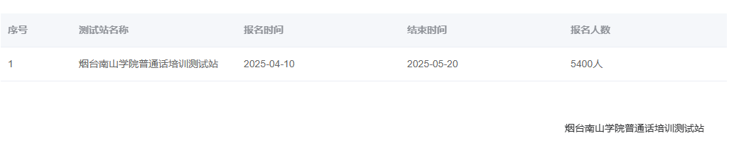 烟台南山学院2025年上半年普通话水平报名时间:4月中旬