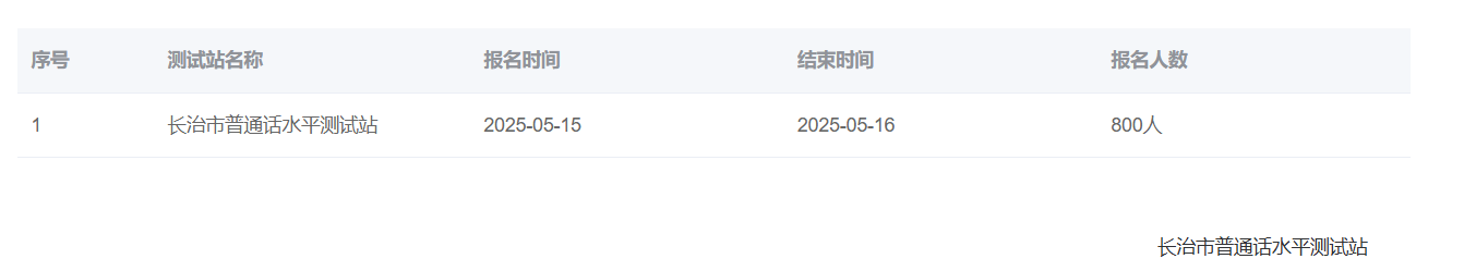 山西长治市2025年上半年普通话水平报名时间4月21日起 考试时间5月15-16日
