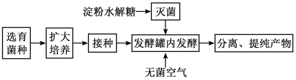 2025年山西普通高中学业水平选择性考试生物试题及答案